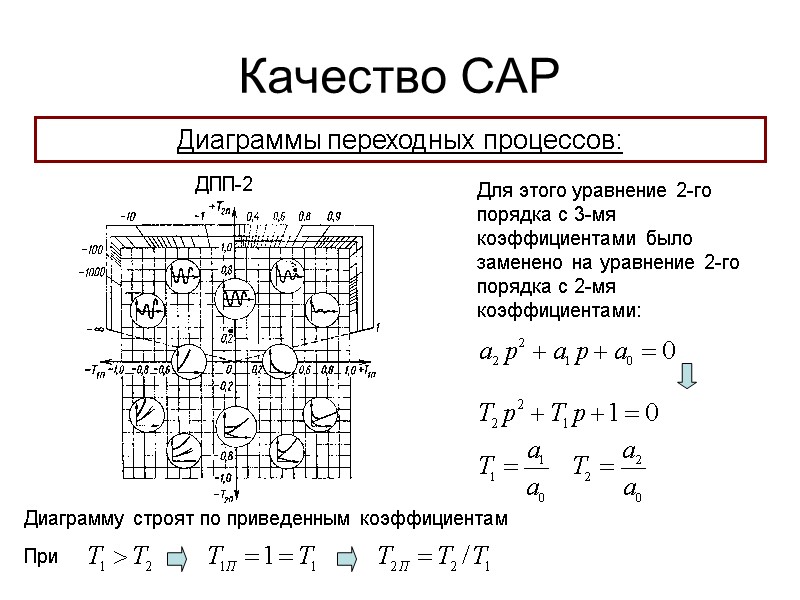 Качество САР Диаграммы переходных процессов: ДПП-2 Для этого уравнение 2-го порядка с 3-мя коэффициентами